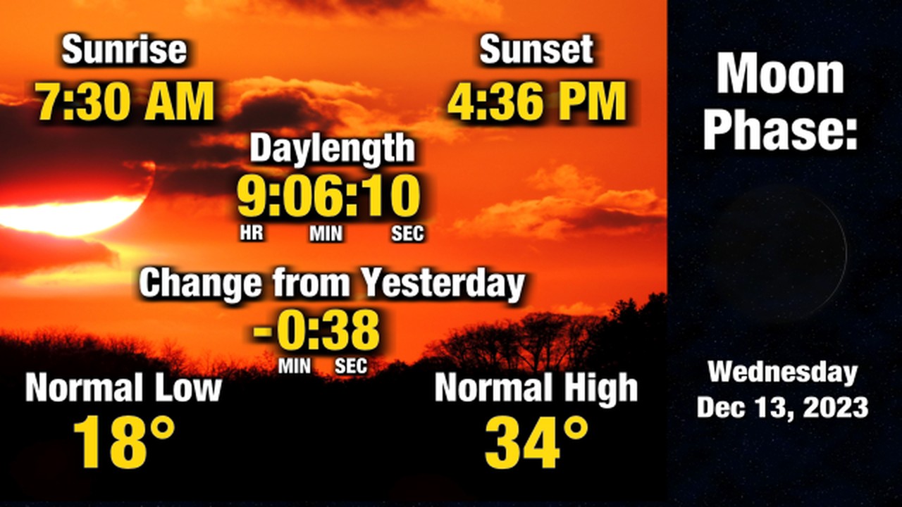 Here is a look at your day and night... - KWWL Storm Track 7 | Facebook