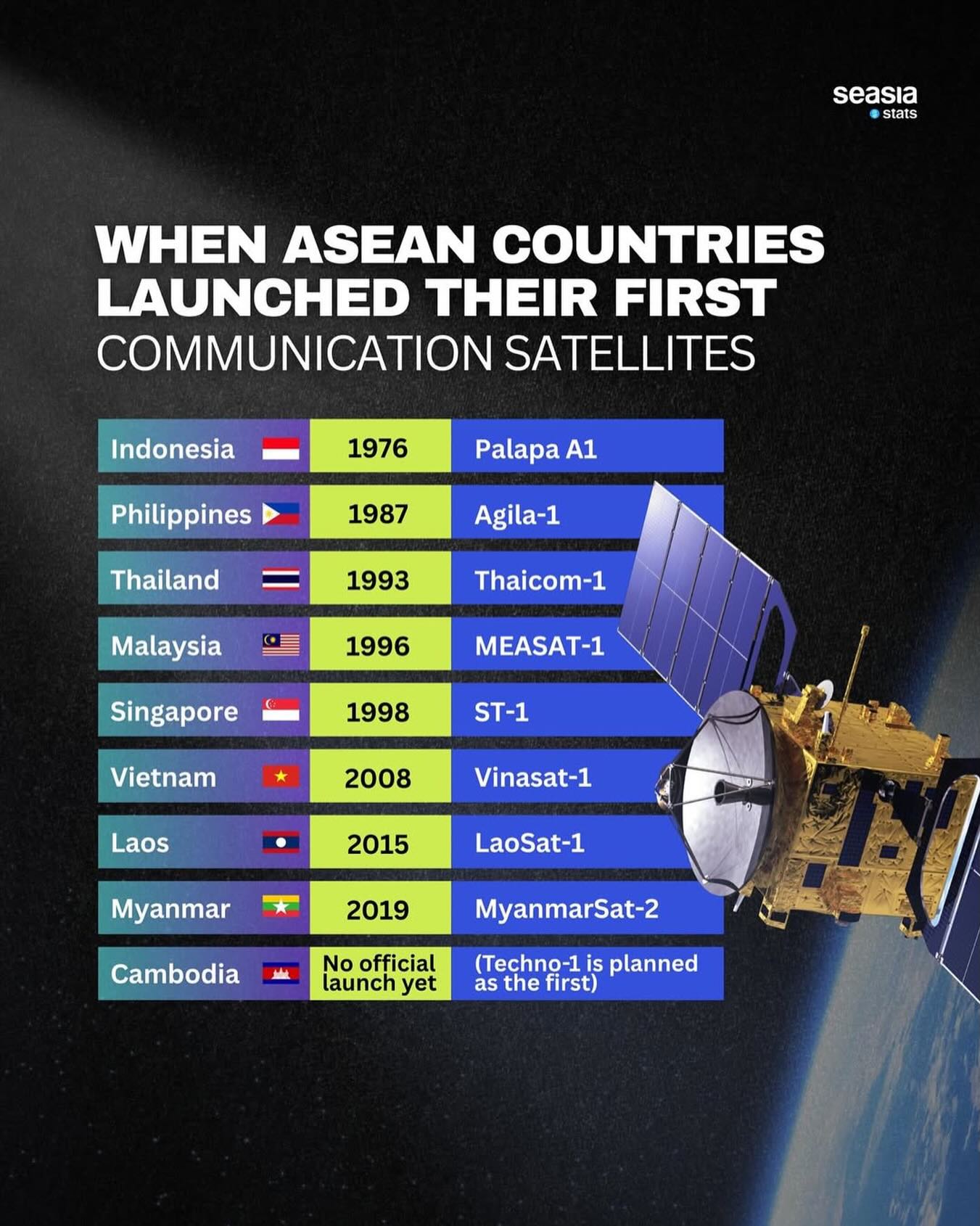 Seasia - Southeast Asia’s satellite communication journey reflects the ...
