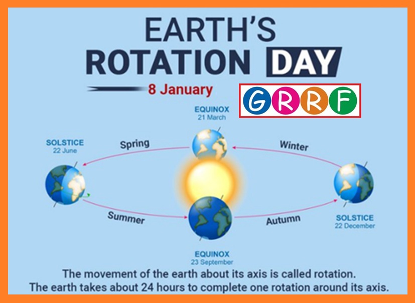 GRRF Records - January 8- Earth Rotation Day Every year,... | Facebook