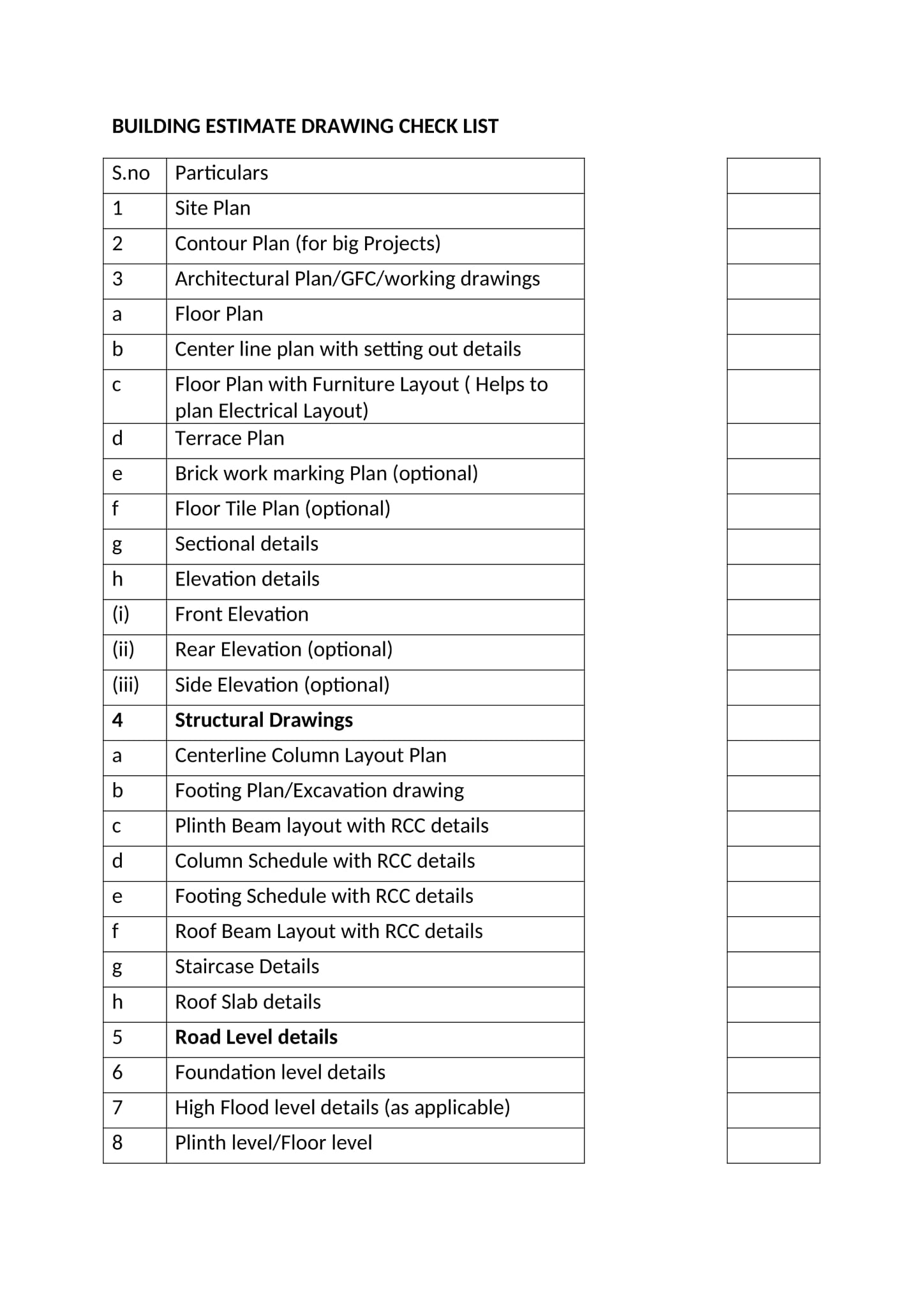 Building estimate drawing checklist: - Civil Engineer Guide | Facebook