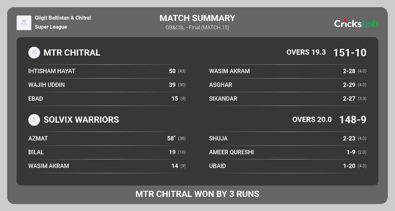 Gilgit baltistan & chitral super league