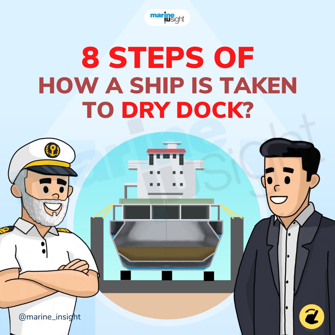 Marine - 🚢Do you know how a ship is taken to a dry dock? 👉Check out our ...