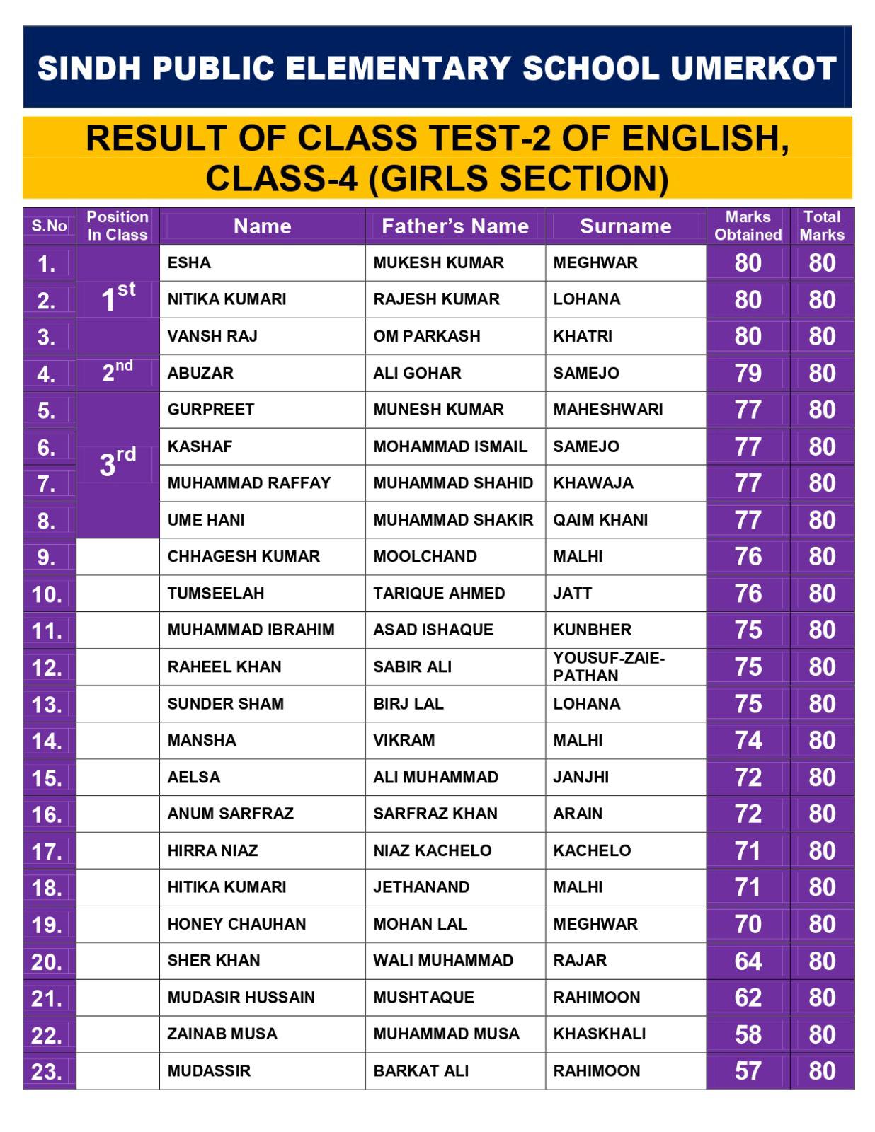 Sindh... - Sindh Public Higher Secondary School Umerkot