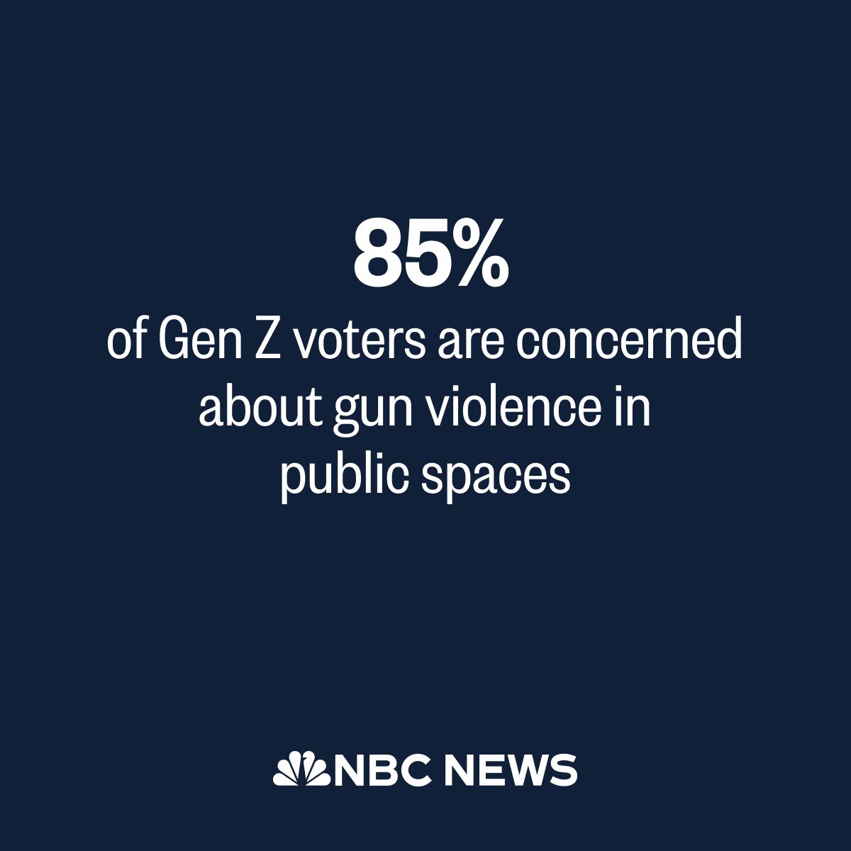NBC News - More than two-thirds of Gen Z voters in a new...