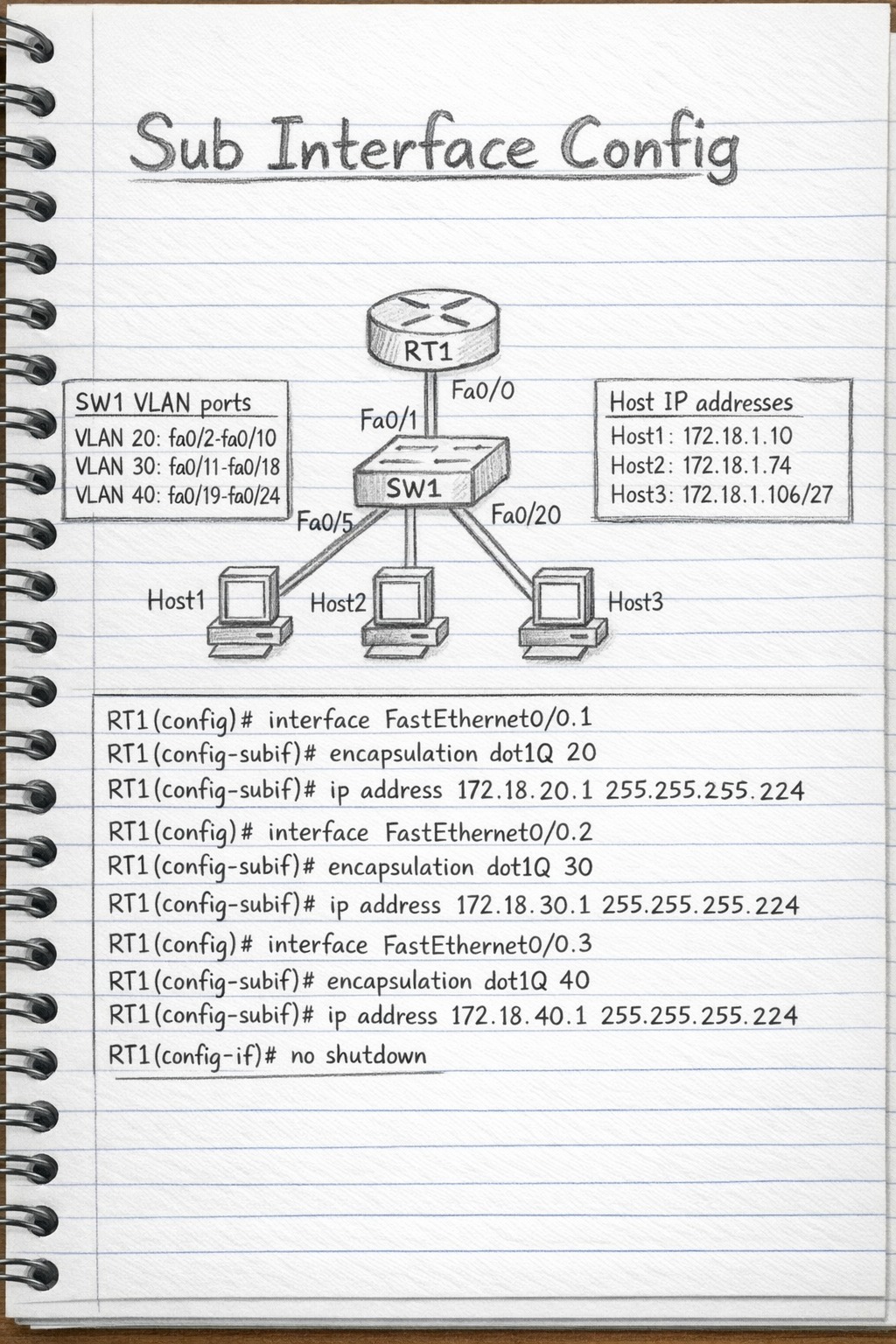 Networks - 📝 ️ Sub Interface Configurations Who says complex networking ...
