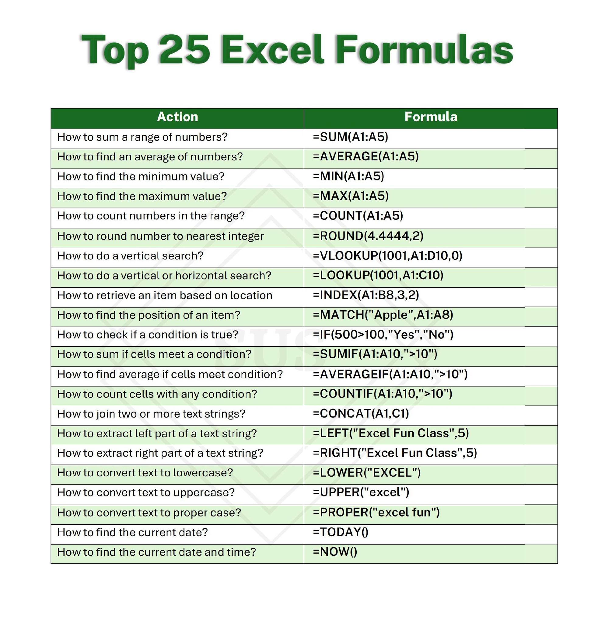 SUS - 📊 Top 25 Excel Formulas Every Beginner Should Know (With Examples ...