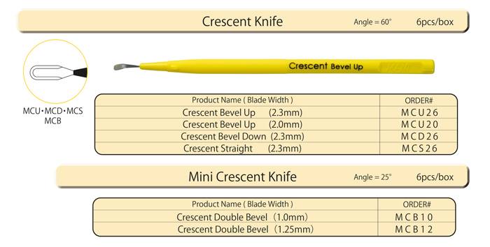 Grupo Itsaya - Crecsent Knife MANI Tipo de cirugía para los que son ...