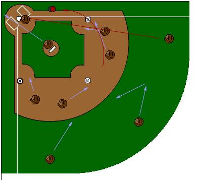 The Batter's - Cutoffs - Runner On Third Fly ball to the Outfield; On a ...
