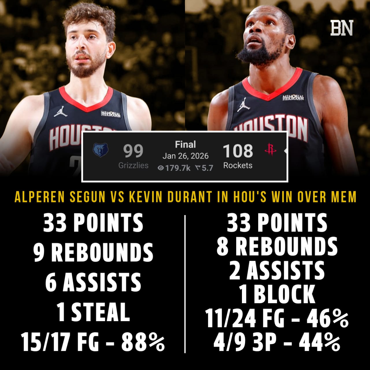 🏀 NBA SCORES RECAP 📅 January 26, 2026... - Basketball Network | Facebook