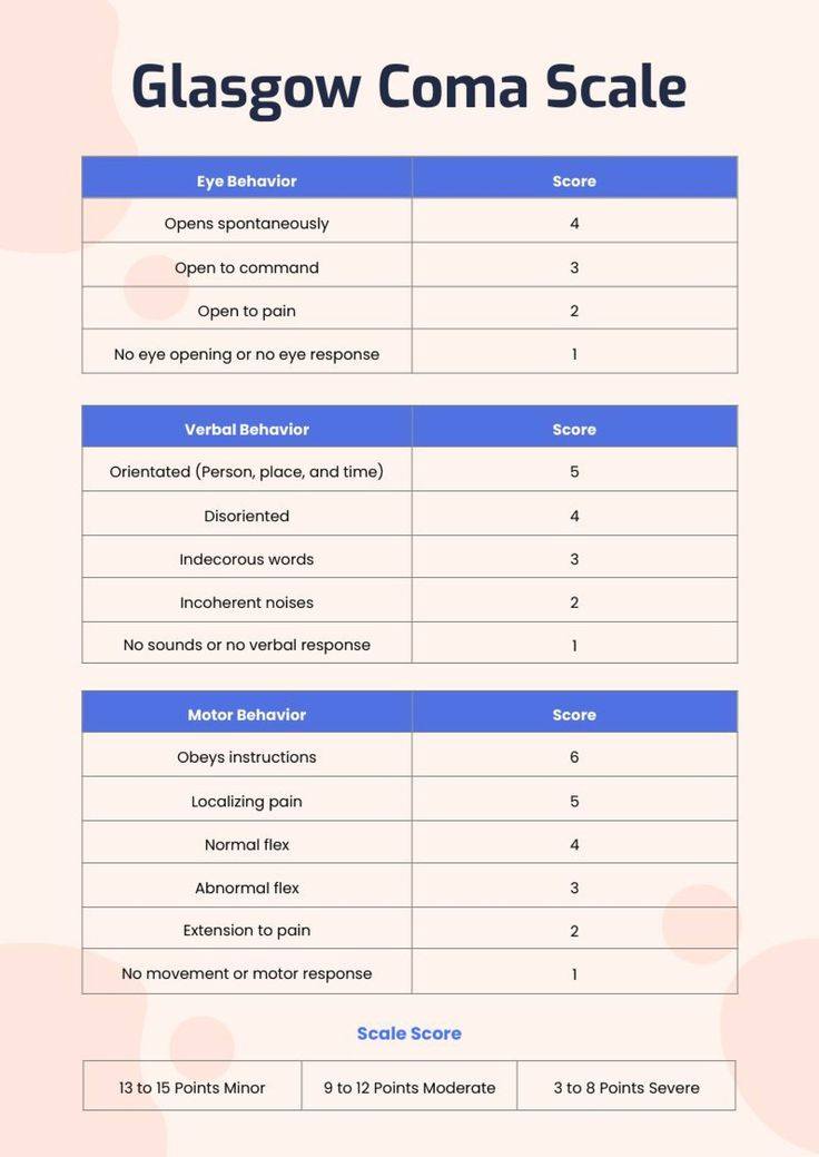 Medical - Understanding made Easy notes 📖🖼️👇🏻... | Facebook