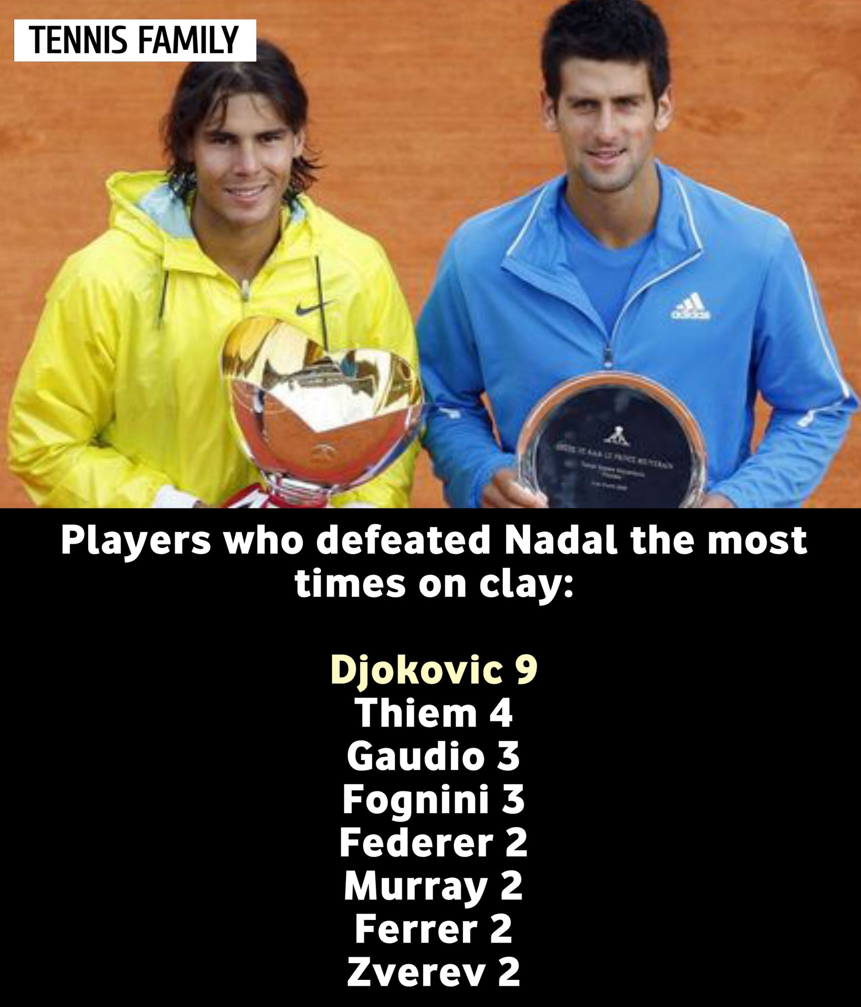 Tennis Family - Novak Djokovic is also the only player to... | Facebook