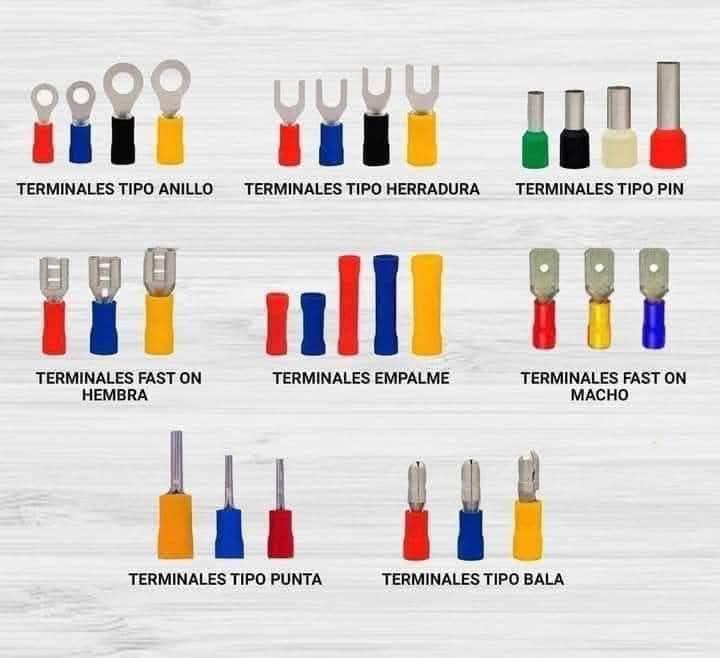 ELECTROTECNIA - Tipos de terminales para cableado eléctrico ☕ | Facebook