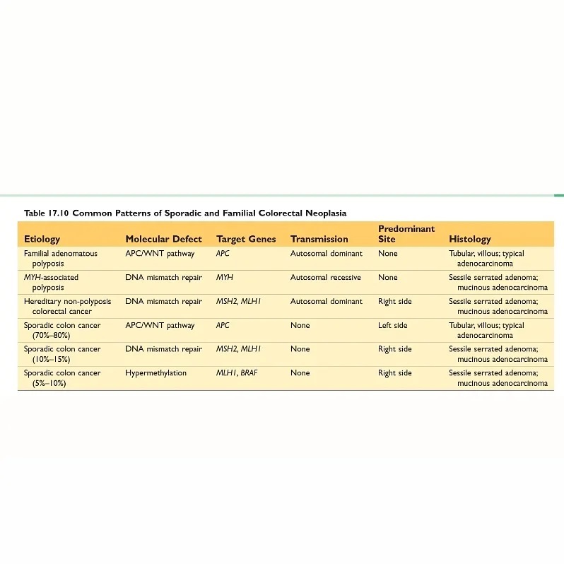 Common Patterns of Sporadic and... - Target INI CET MD/MS