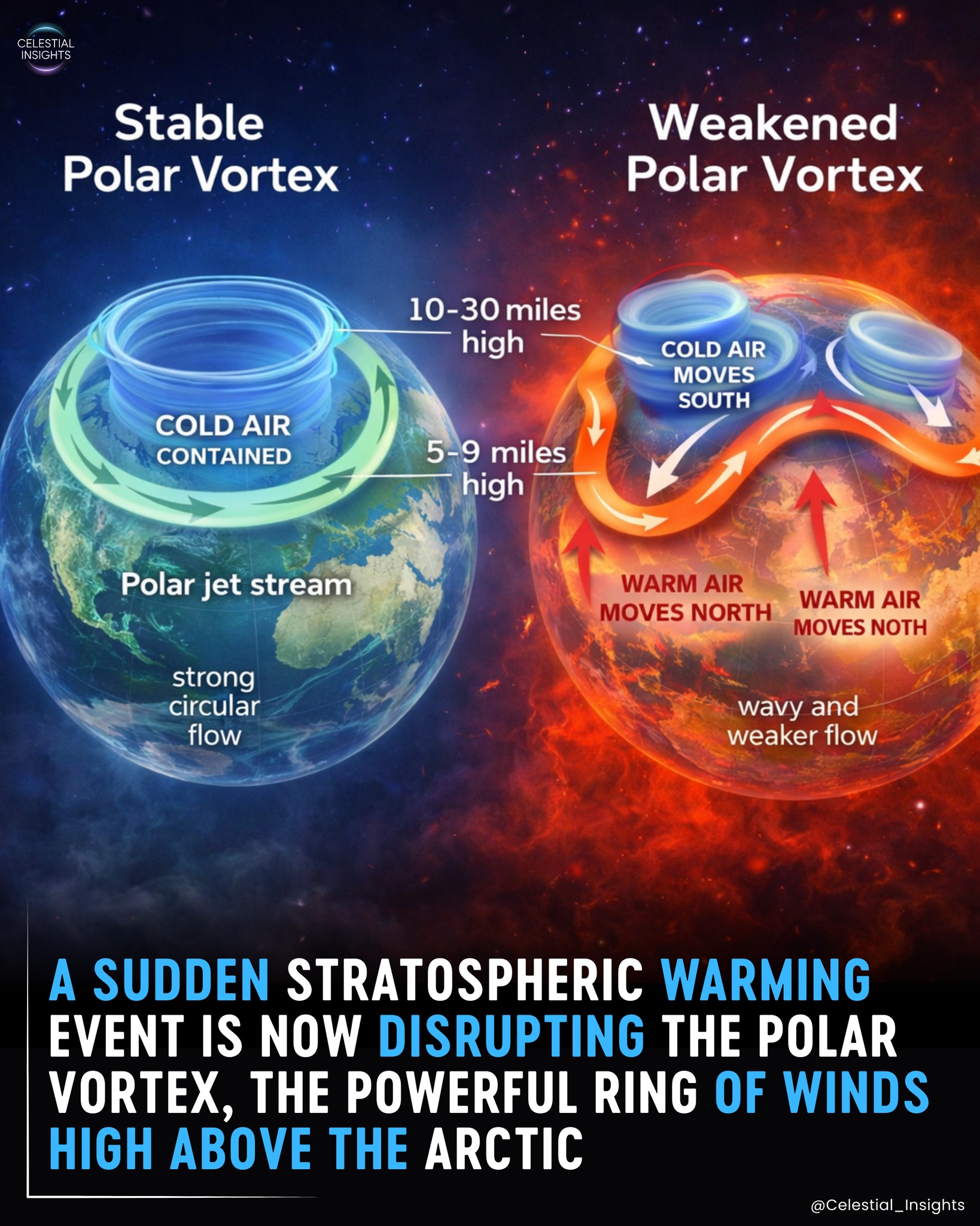 A sudden stratospheric warming event... - Celestial Insights | Facebook
