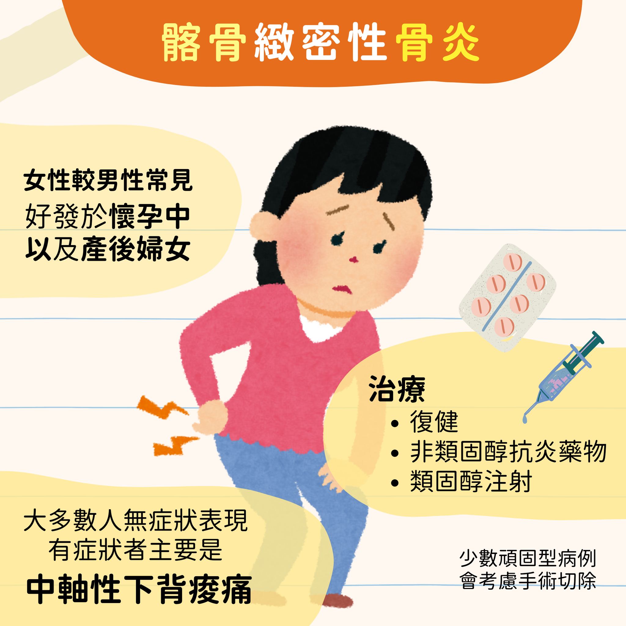 艾兒的健康手札 - 【髂骨緻密性骨炎 vs 僵直性脊椎炎】 #僵直性脊椎炎 是一種慢性的自體免疫疾病... | Facebook