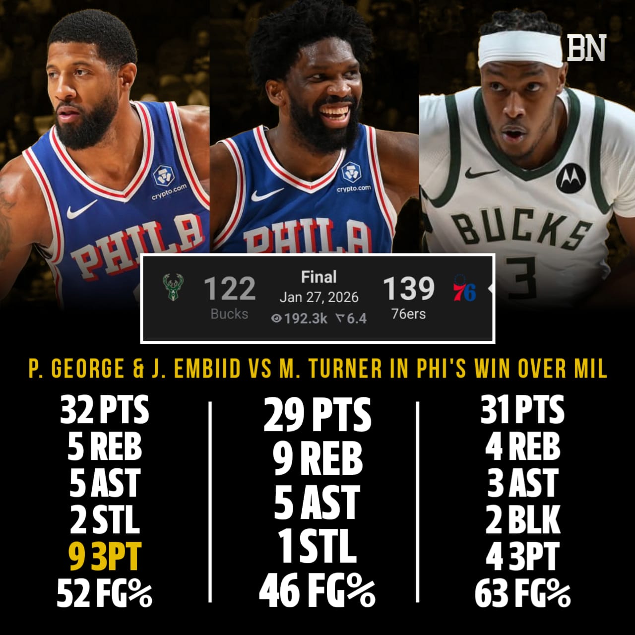 🏀 NBA SCORES RECAP 📅 January 27, 2026... - Basketball Network | Facebook