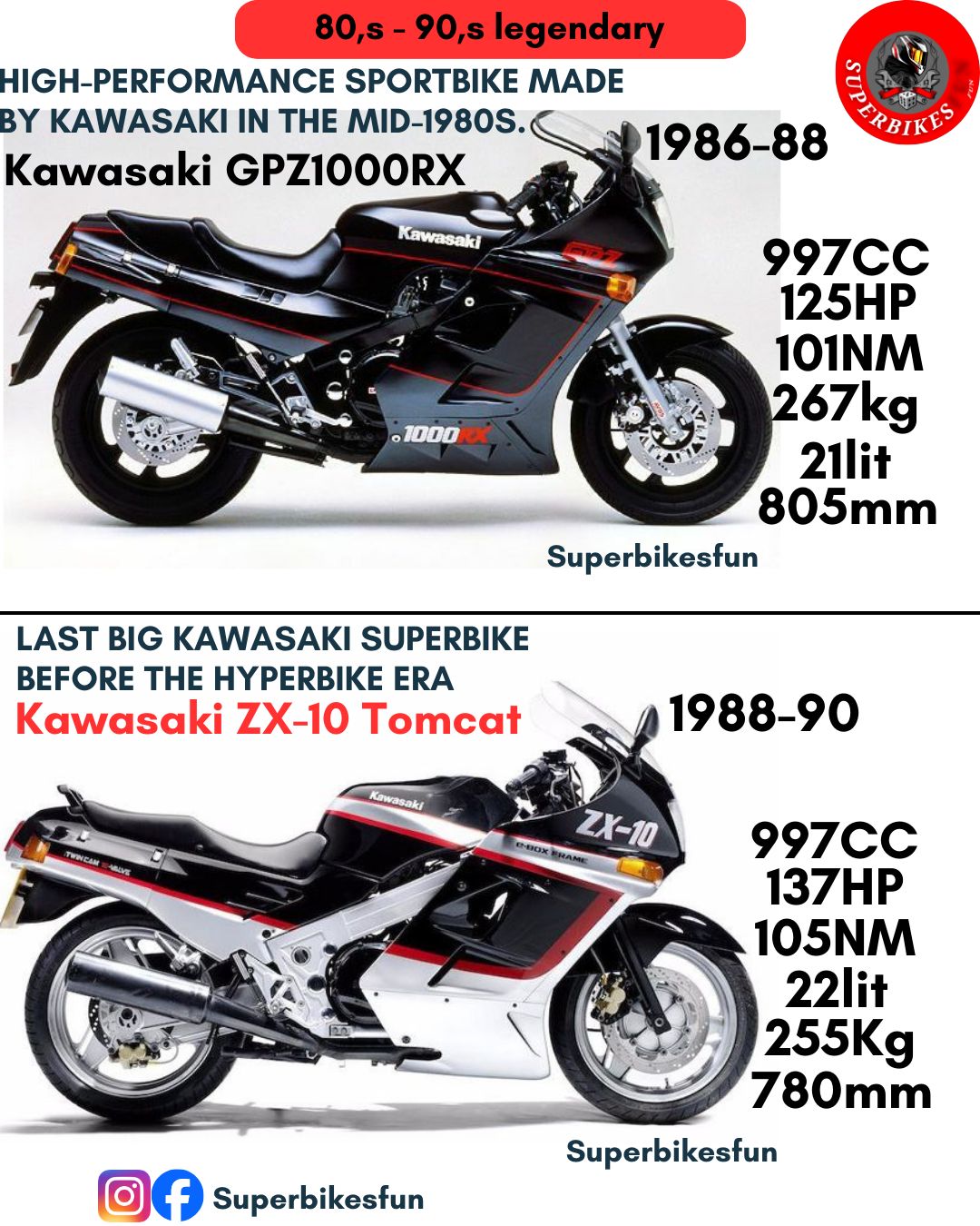 Legendary motorcycle in 80 Kawasaki gpz1000rx is producetion in