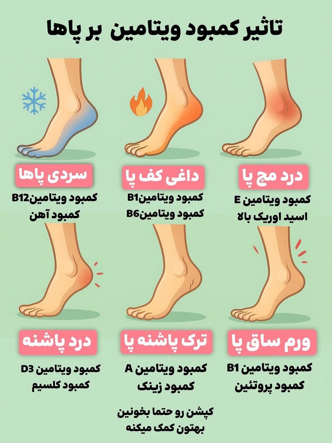 مشاور - آیا شما می دانند چه زمانی و چگونه دوا های خود را مصرف کنید ...