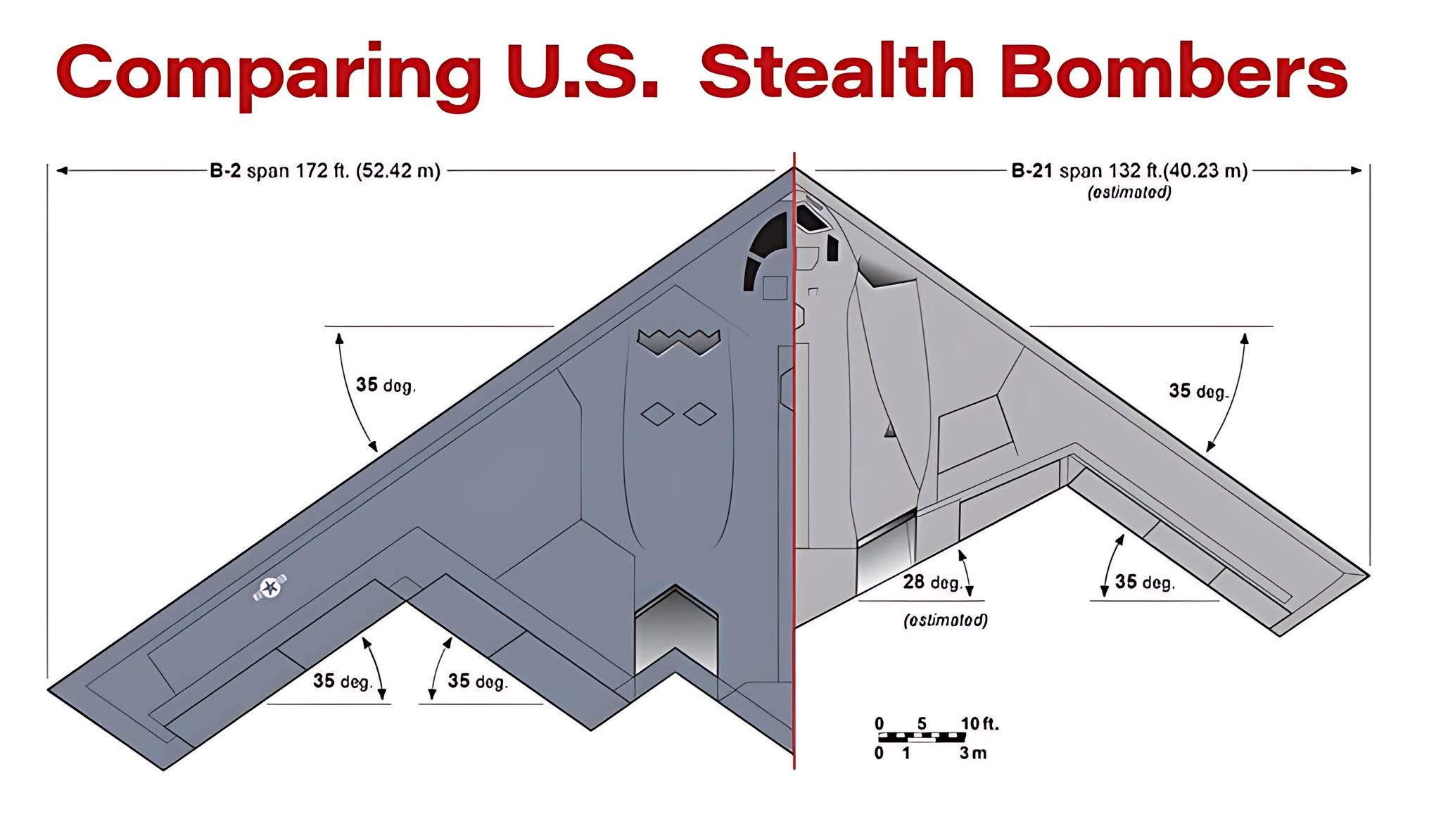 Aviation - A visual comparison of America’s two flying-wing stealth ...