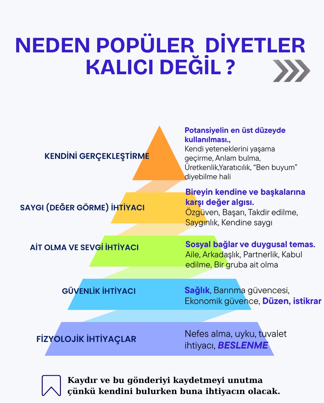 Diyette Kalıcı Başarı İçin Kanıtlanmış 7 Etkili Strateji [2026] - Kapak Görseli