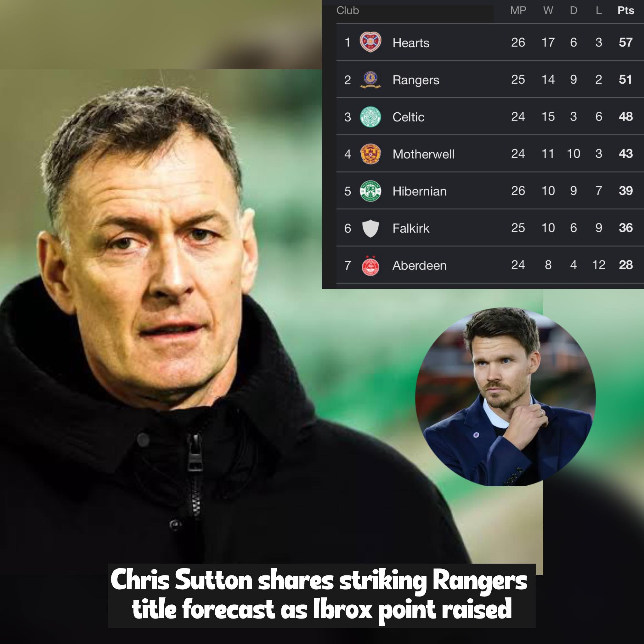 Rangers - Football pundit Chris Sutton makes bold Rangers title race ...