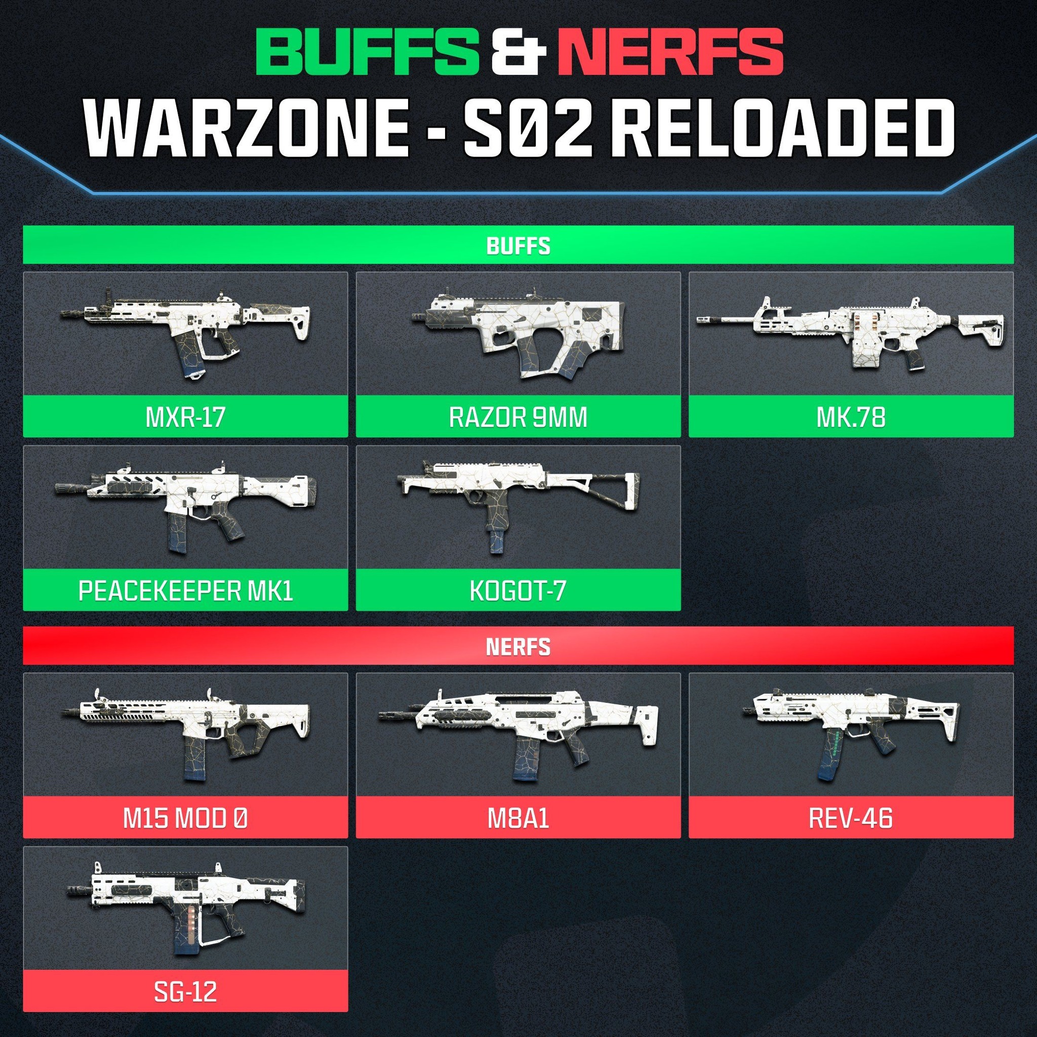 Warzone season weapon balancing update