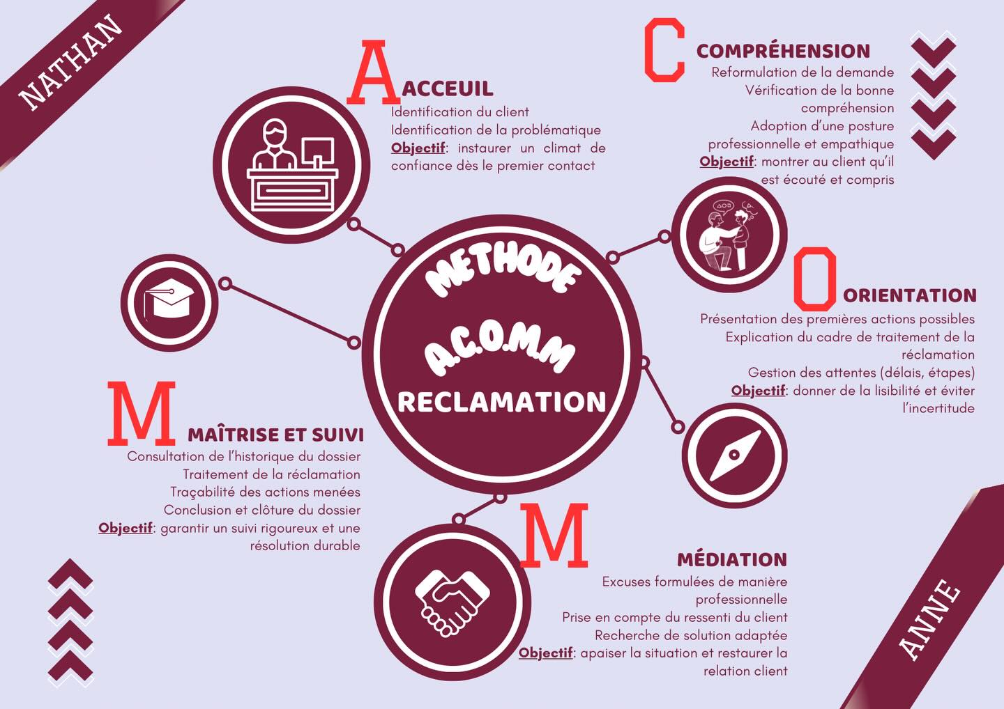 AC2L Formation - 🔥 Quand la CP3 prend vie… avec méthode et... | Facebook
