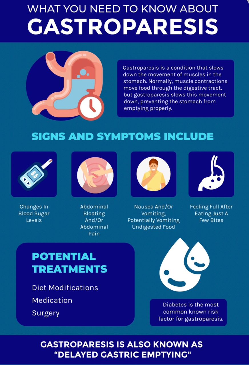 🧐Did you know? Gastroparesis affects an estimated 4% of adults, yet many live undiagnosed, mistaking it for indigestion. Symptoms like persistent nausea, bloating or feeling full too fast shouldn't be ignored. 🤢