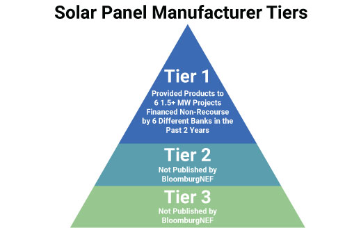 คลังแผงโซล่า - ☀️⚡ เข้าใจเรื่อง “Tier” ของแผง Solar Cell ใน 2 นาที ...