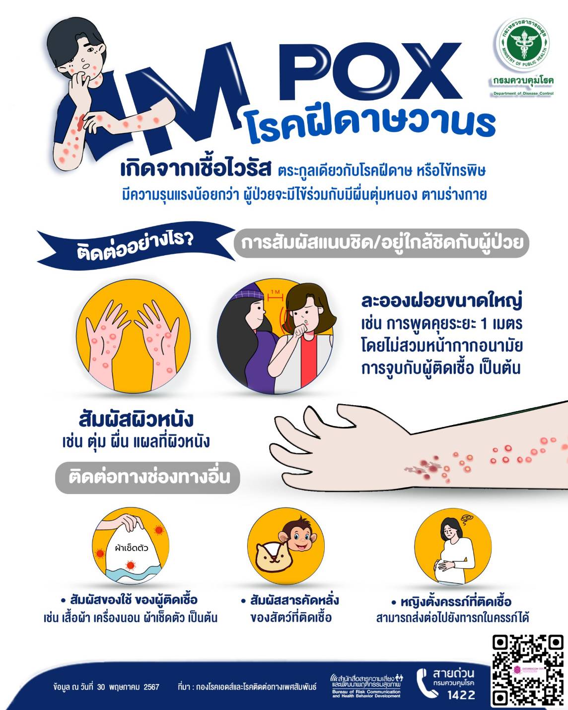ทำความรู้จัก... - สำนักงานป้องกันควบคุมโรคที่ 7 จ.ขอนแก่น | Facebook