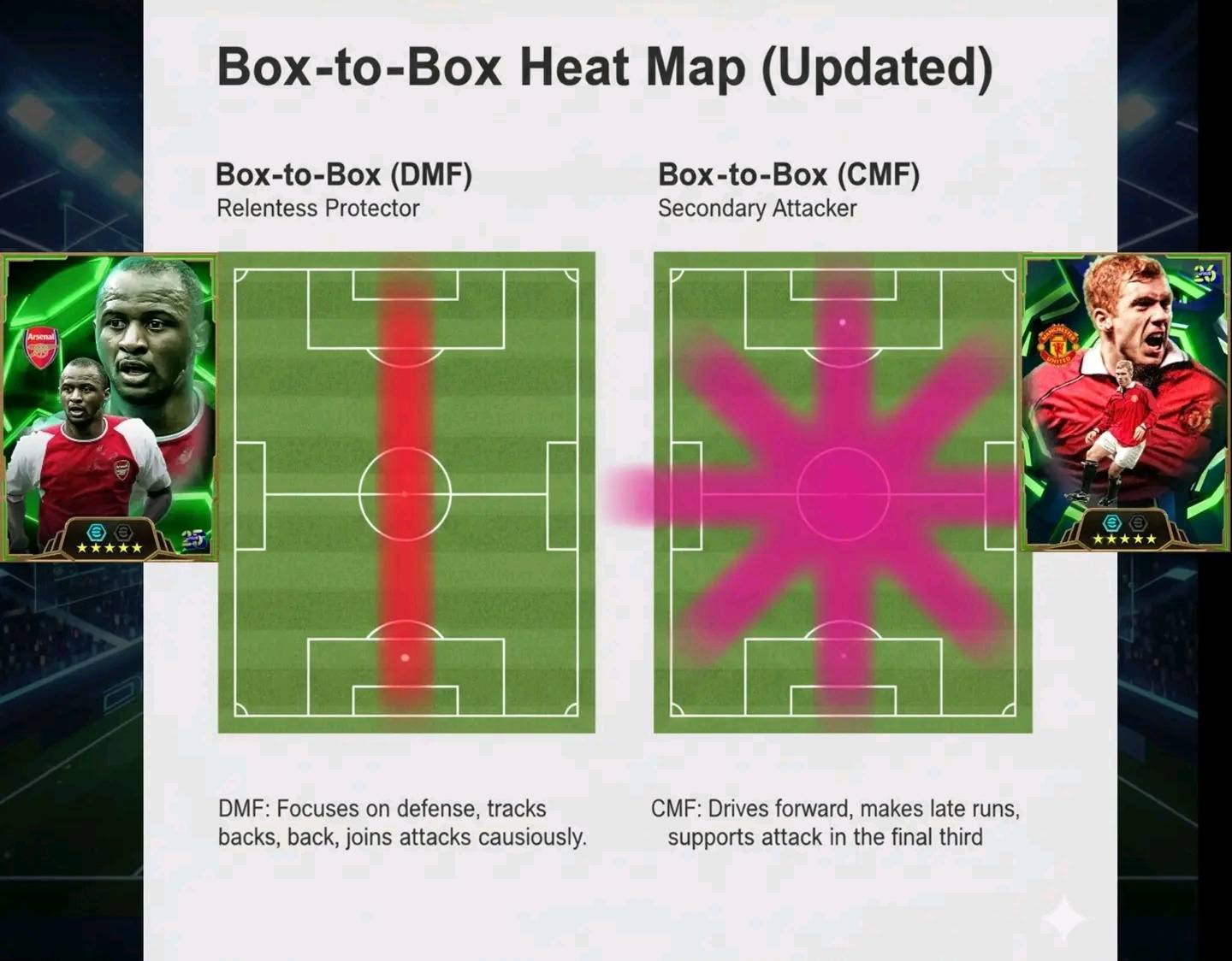 Pes - Box To Box Cmf dmf Map | Facebook