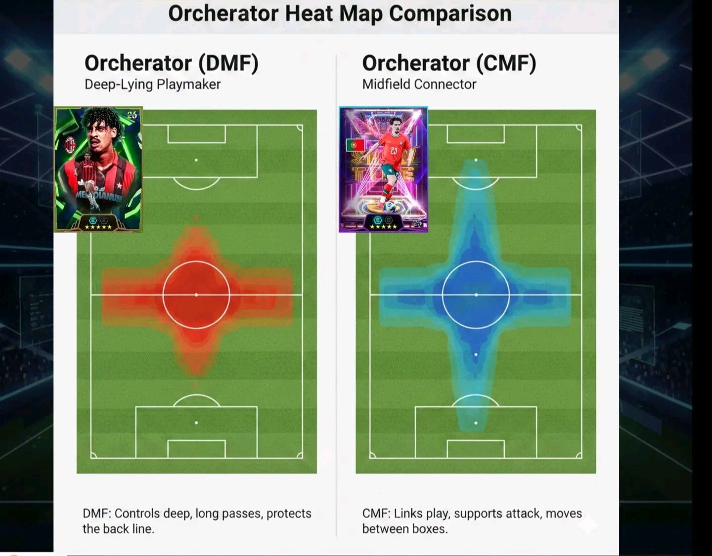 Pes - Orchestrator Cmf/Dmf Map | Facebook