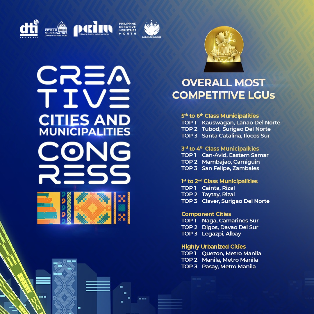 Cities and Municipalities Competitiveness Index Program | Makati