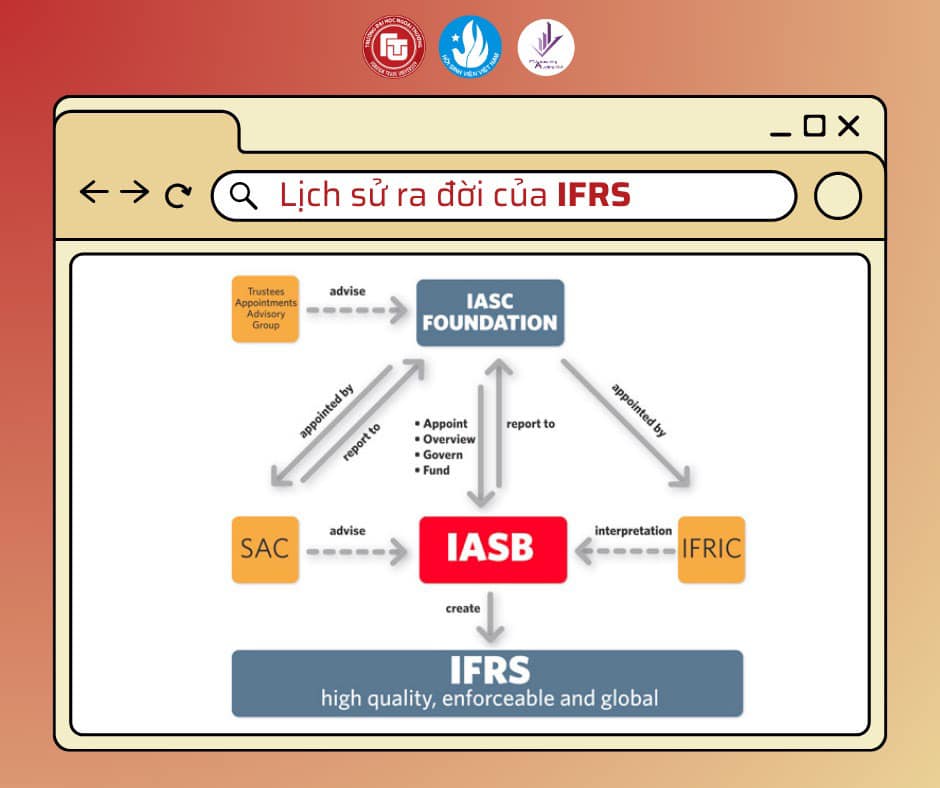 FAC - ⏳ Lịch sử ra đời của IFRS Bàn về lịch sử ra đời của IFRS, trước ...