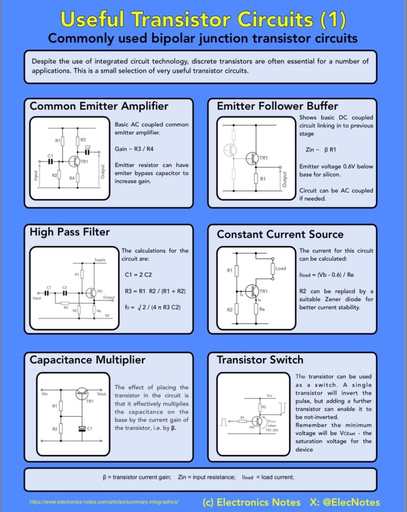 All circuit diagram | Useful Transistor circuits:Unlock the secrets of ...