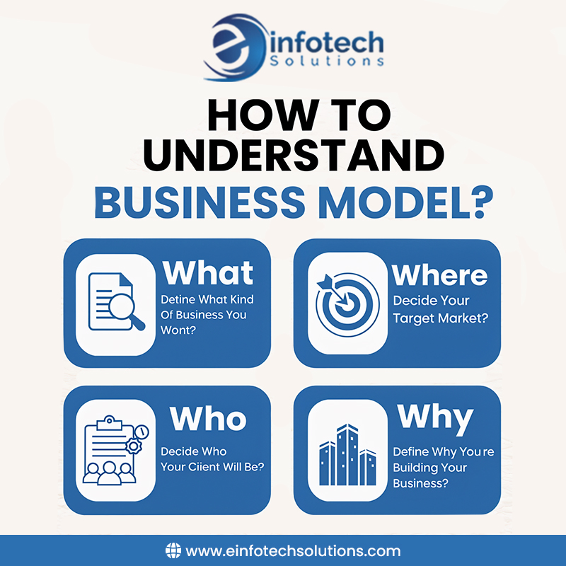 E Infotech - Understanding Your Business Model for Success! At ...