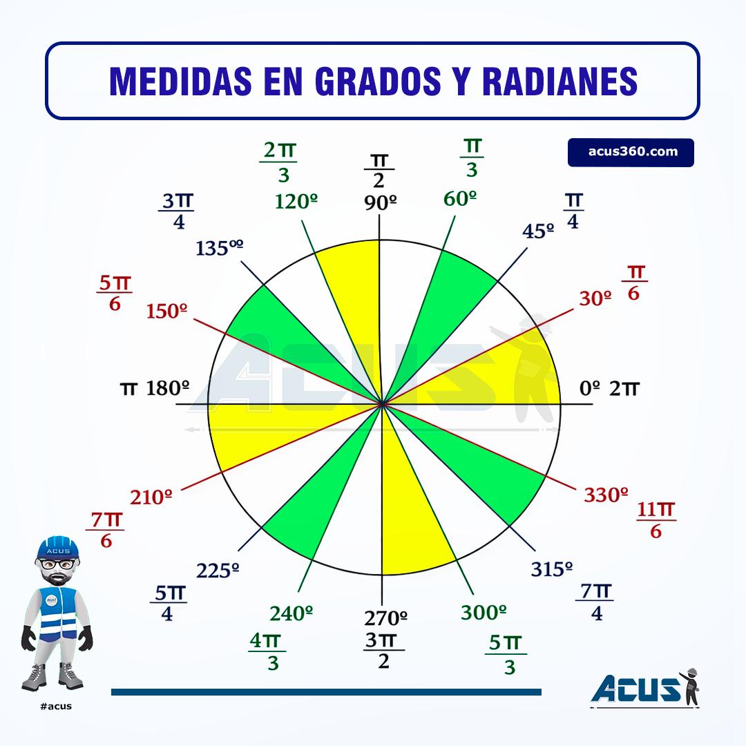 INGENIERÍA CIVIL / APUNTES | Medidas en Grados y Radianes | Facebook