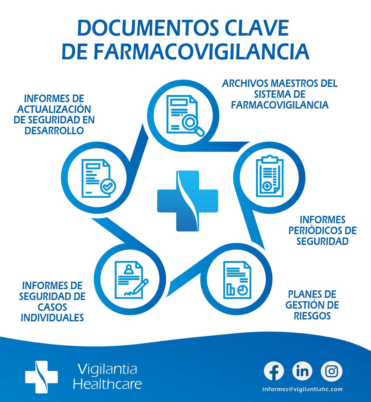 Vigilantia - 📚💡 Conoce los Tipos Clave de Documentos de
