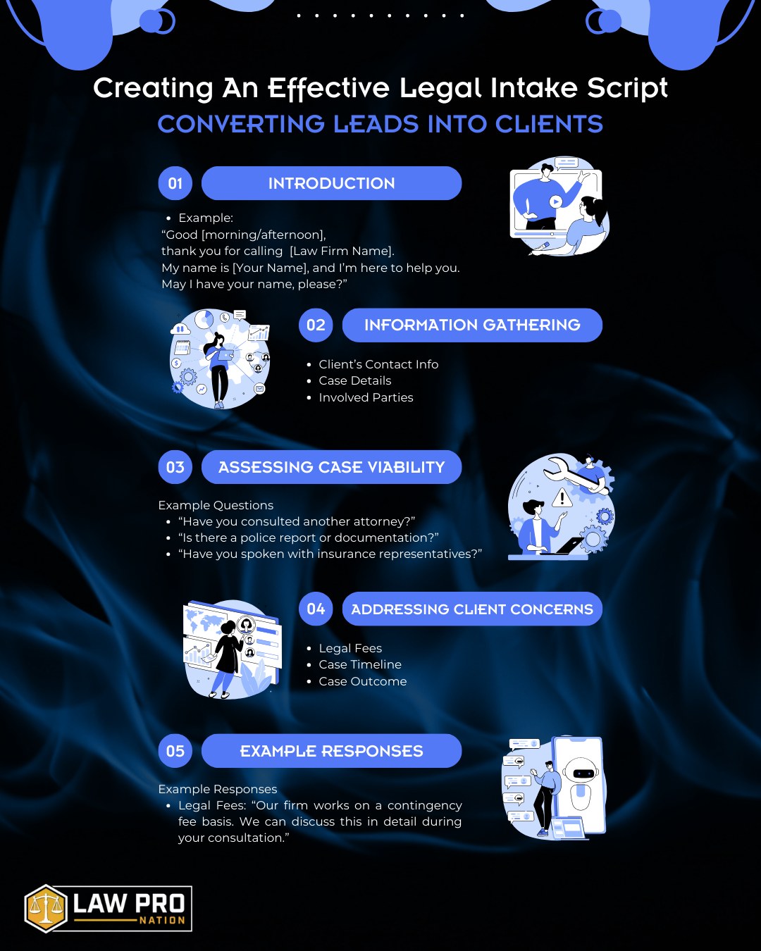 Law Pro Nation - 📢 Creating an Effective Legal Intake... | Facebook