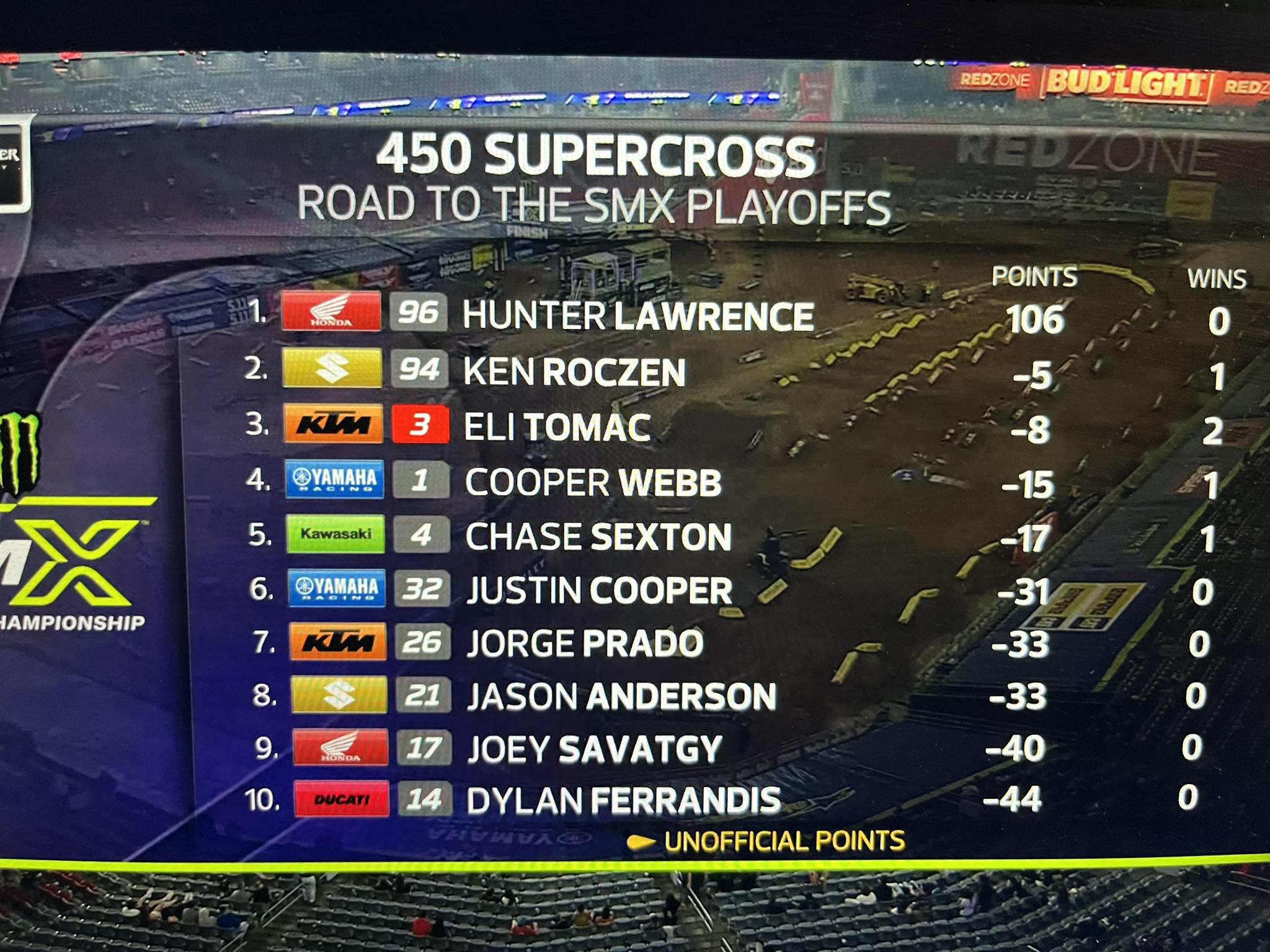 Hunter Lawrence Takes Points Lead and Red Plate Heading to Seattle