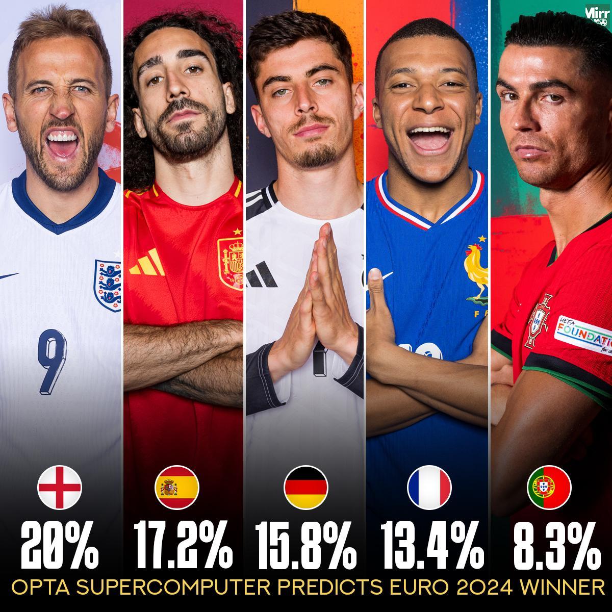 Mirror Football - 🔮🔮 The supercomputer has spoken - and... | Facebook