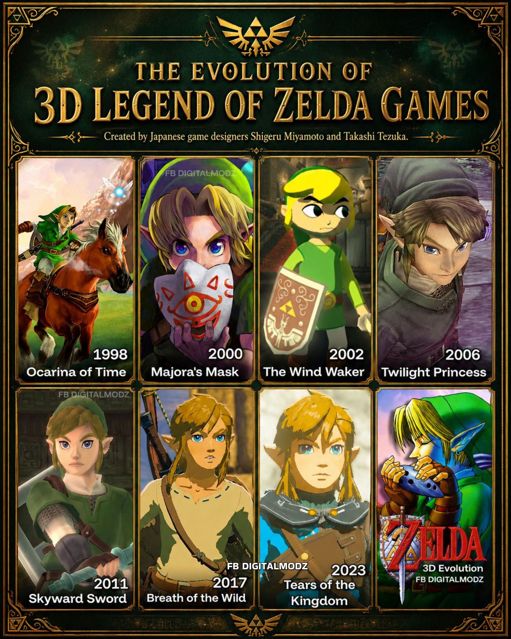 The Evolution of The Legend of Zelda From its humble beginnings on