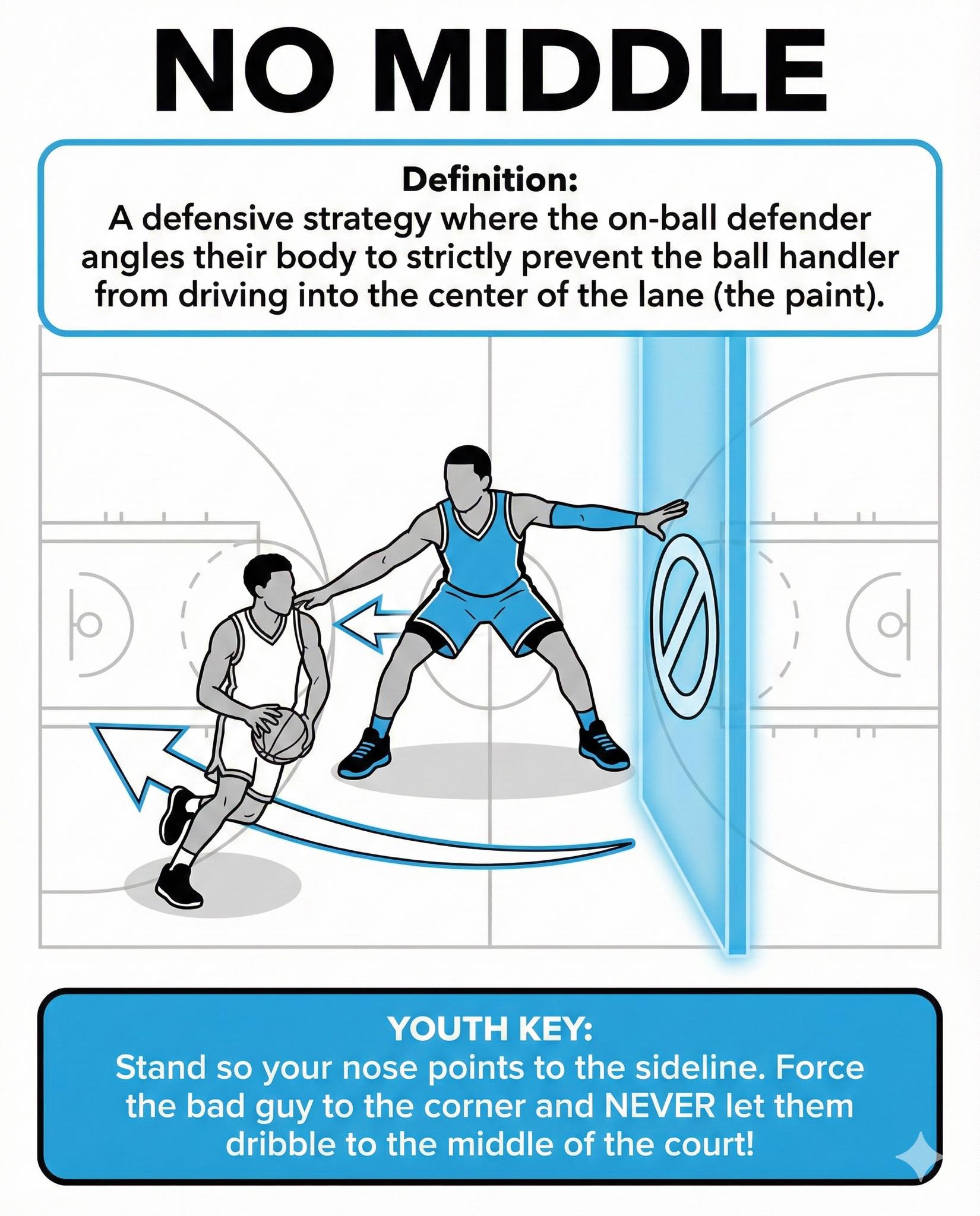 Kyron - This is arguably the most debated concept in modern basketball ...