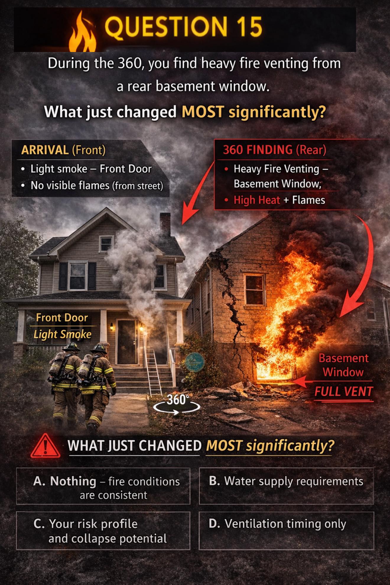 firenuzzle - 🔥 QUESTION 15 🚒 SCENARIO: You arrive at a... | Facebook