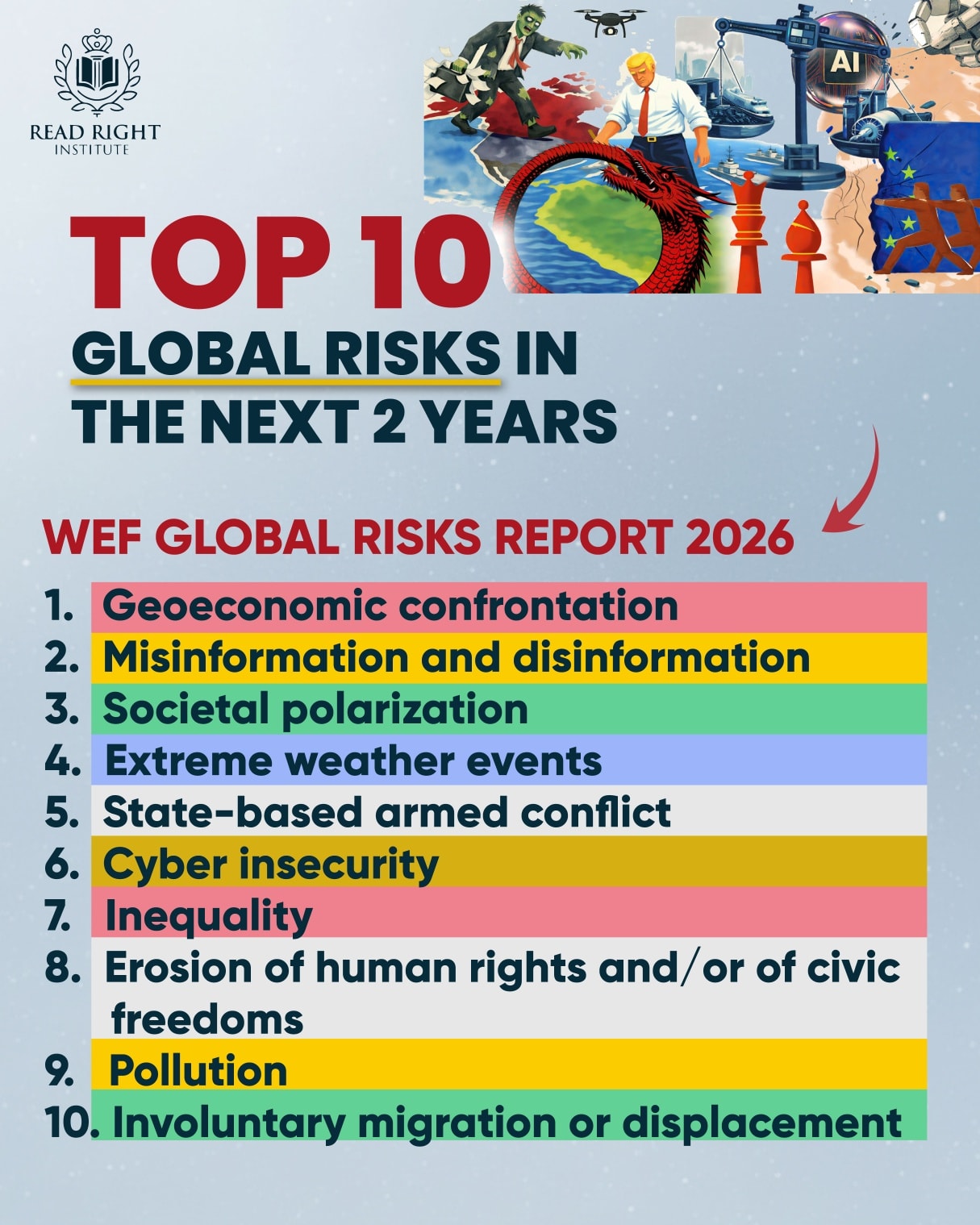 Top 10 Global Risks in the Next 2... - Read Right Institute | Facebook