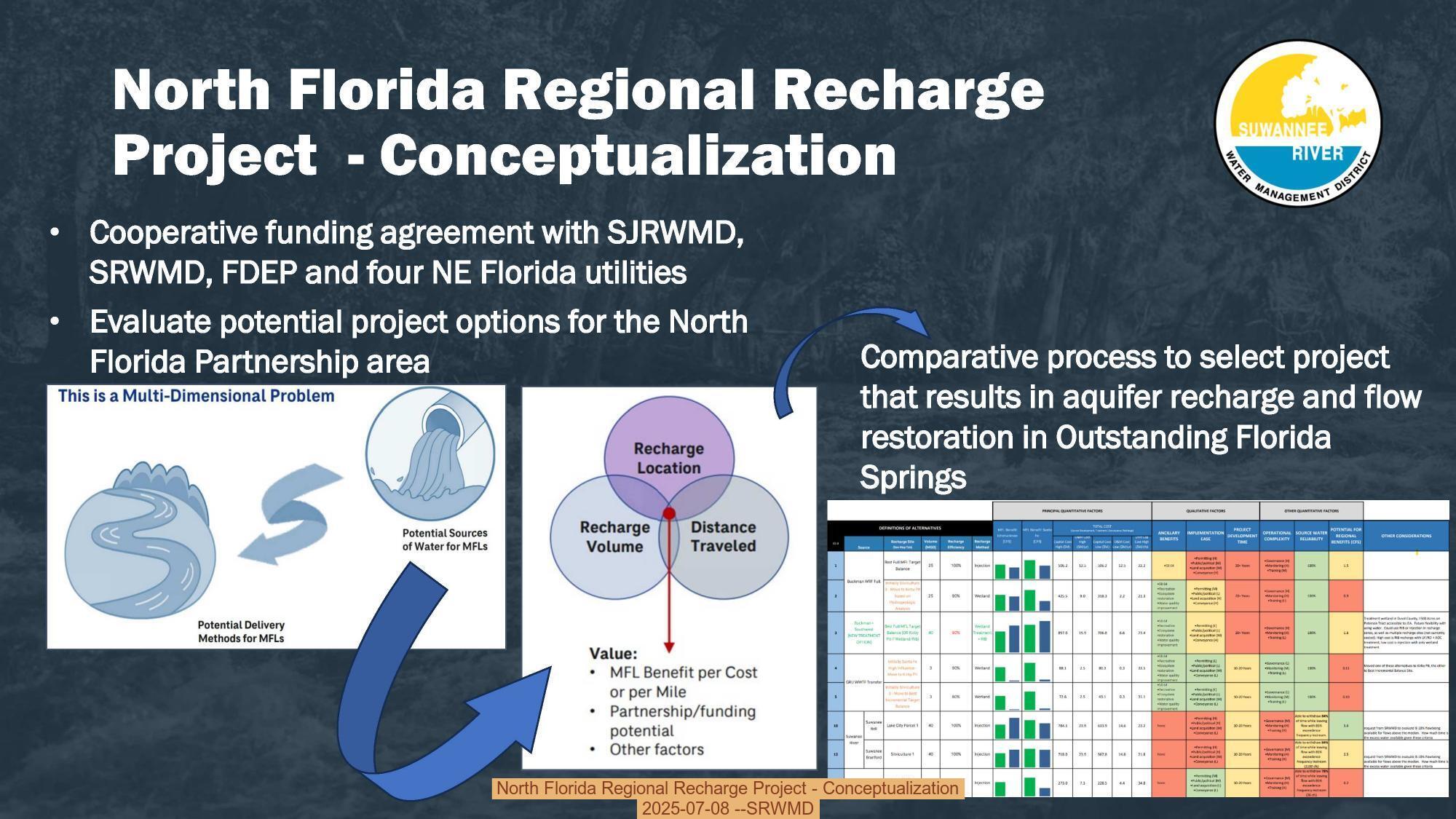 WWALS... - WWALS Watershed Coalition is Suwannee Riverkeeper