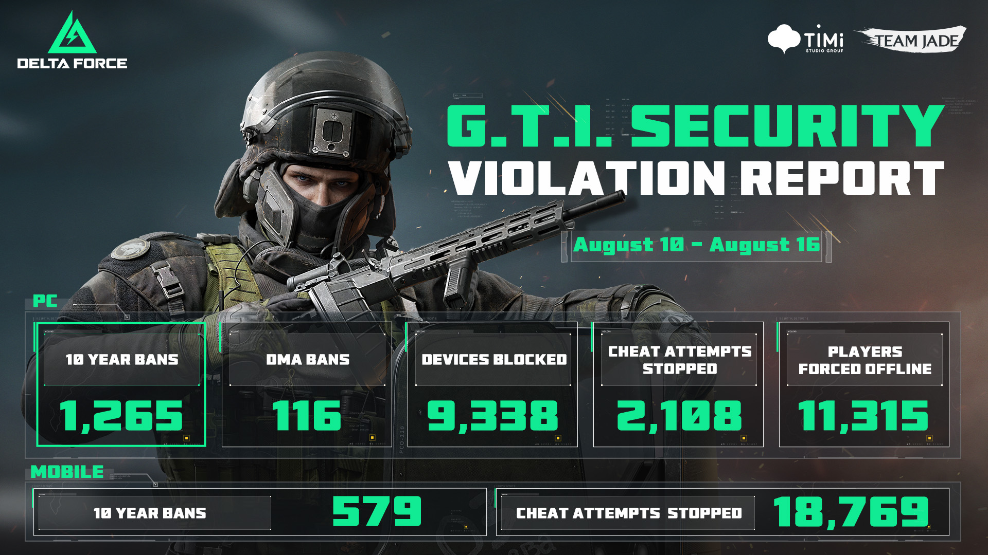 Delta Force Game added a new photo. - Delta Force Game