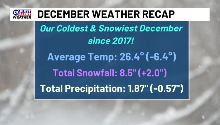Meteorologist - Did you enjoy our coldest and snowiest December in 8 ...