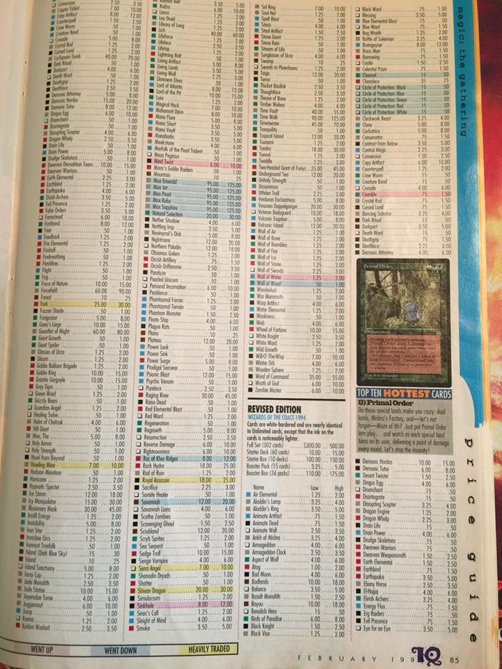 Inquest magazine collection from 1996