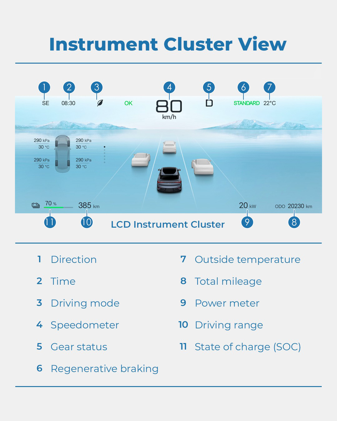 Your BYD’s instrument cluster does... - BYD Auto Australia | Facebook